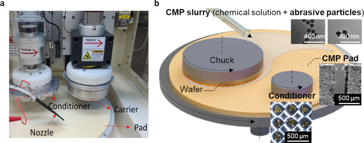 Tungsten CMP Slurry for Advanced Nodes: Logic, 3D NAND, and DRAM Requirements
